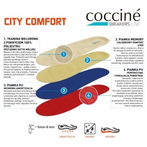  Coccinè City Comfort Четирислойни анатомични стелки (с изрязване)